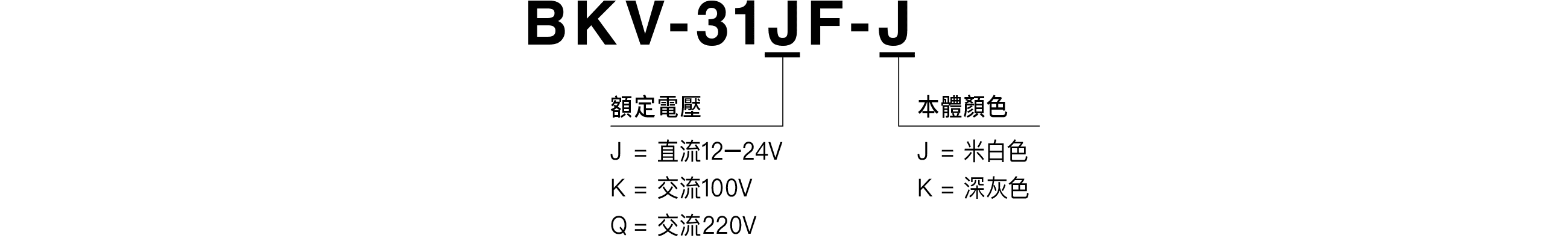 型號表示