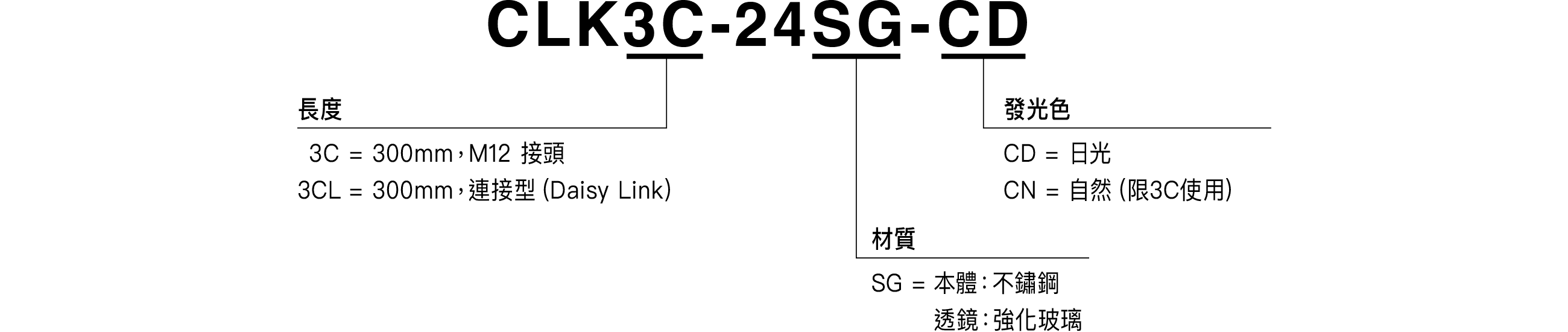 model code