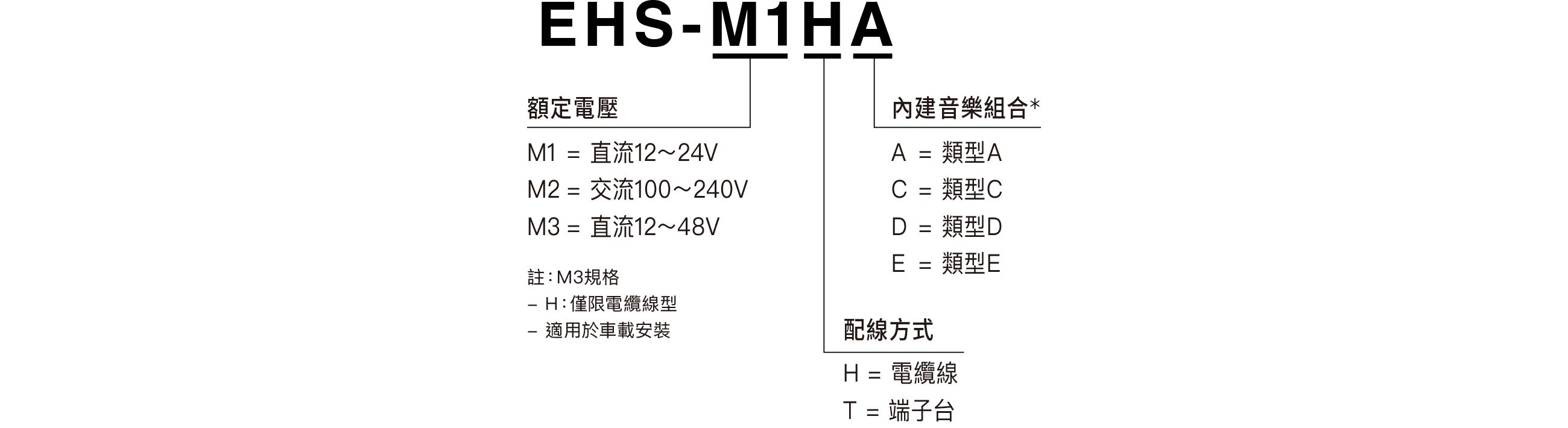 型號一覽