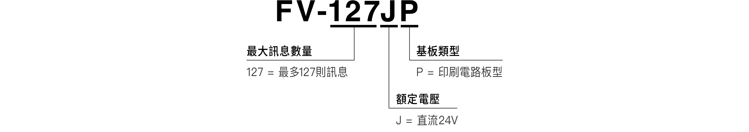 型號對照表