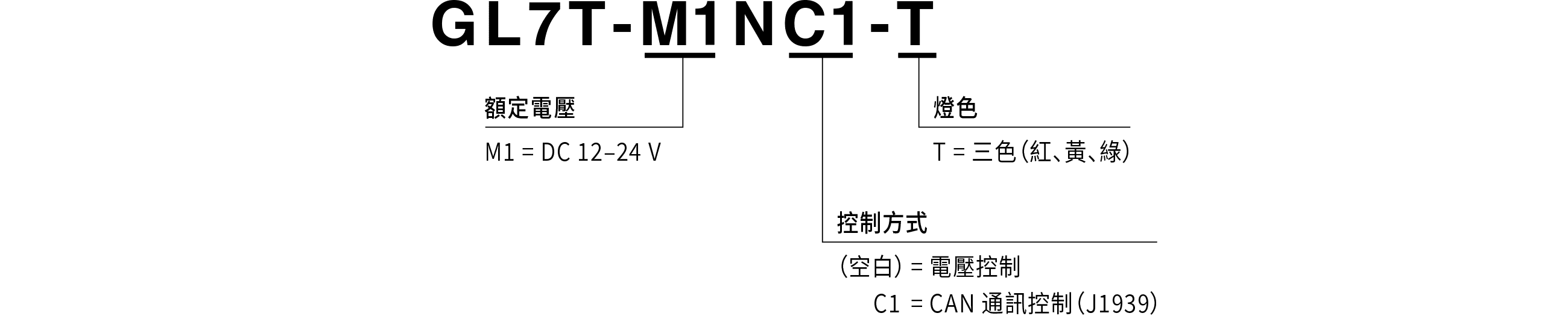 型號一覽