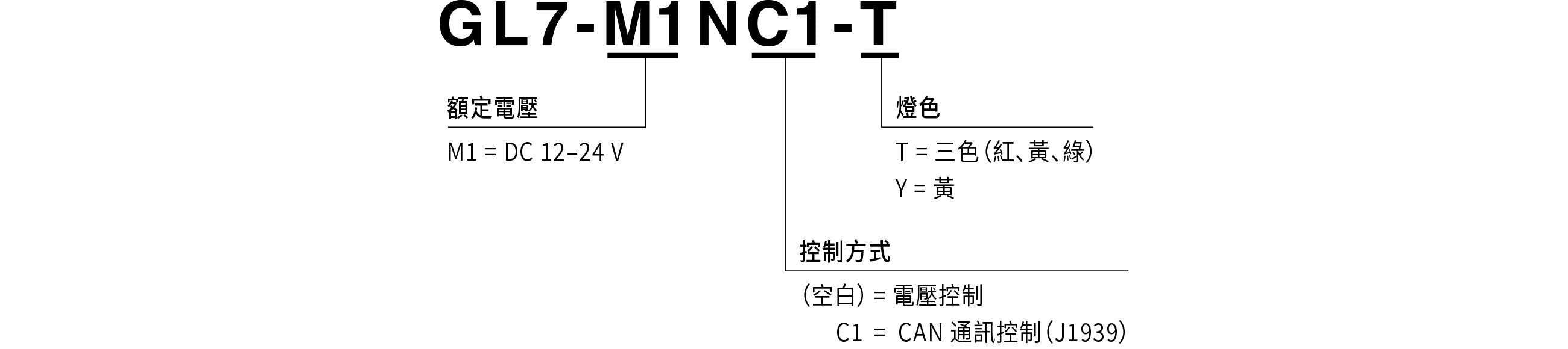 型號一覽