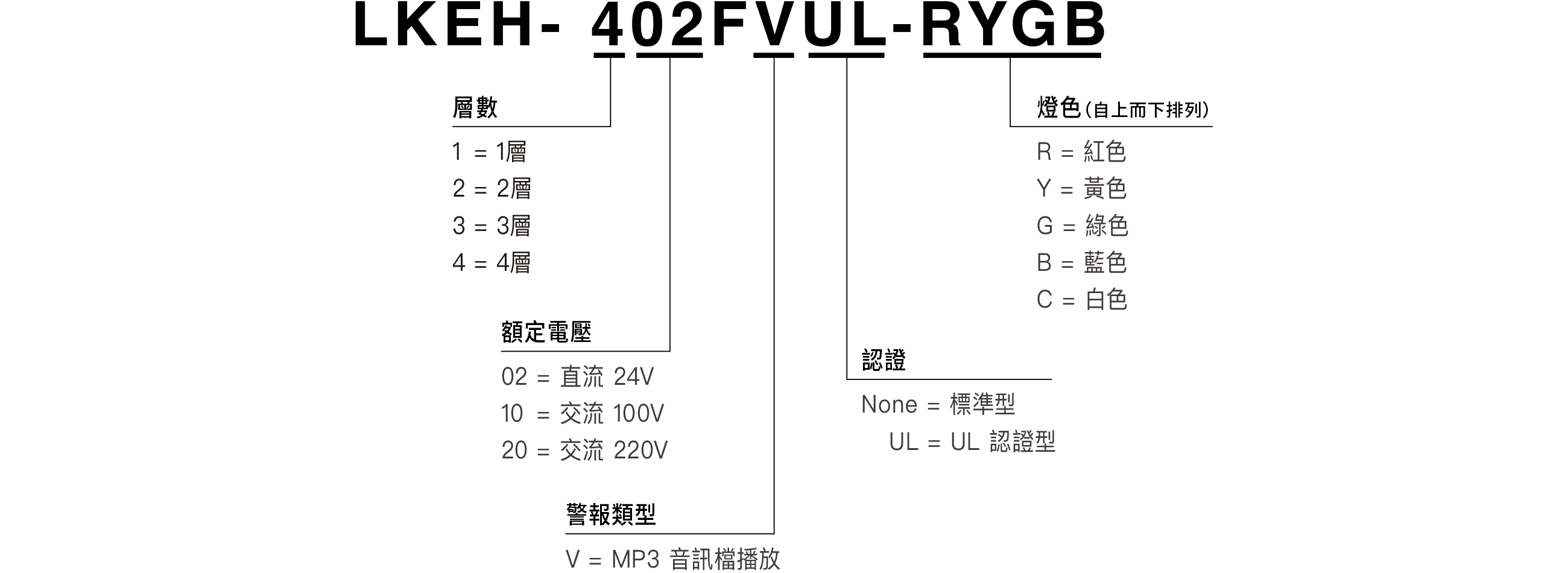 型號構成