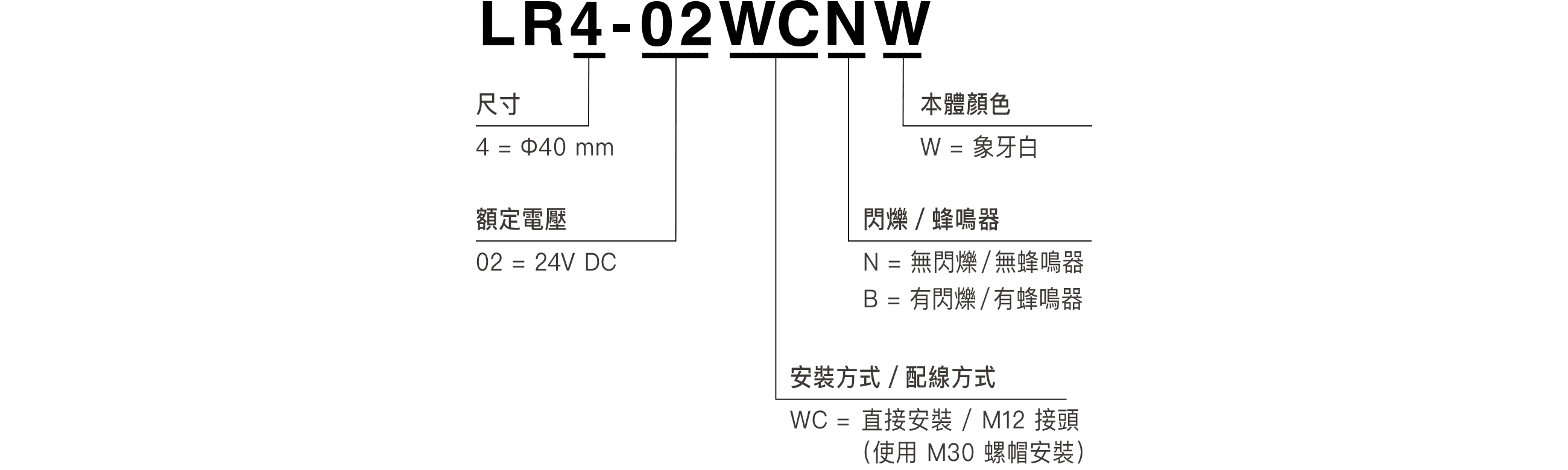 型號構成