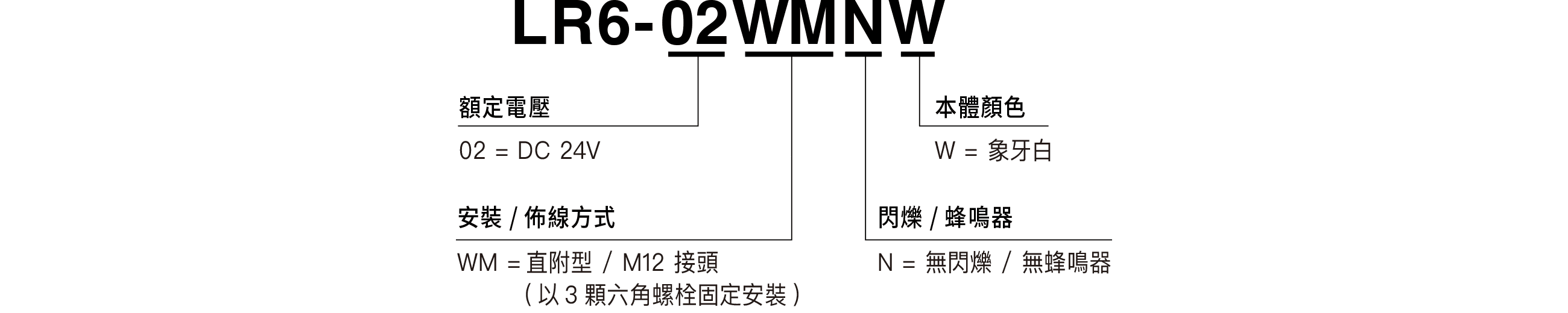 型號代碼