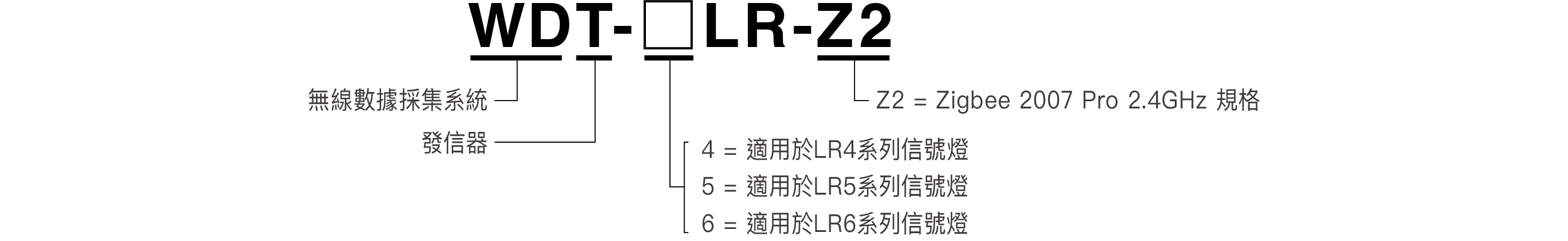 型號代碼