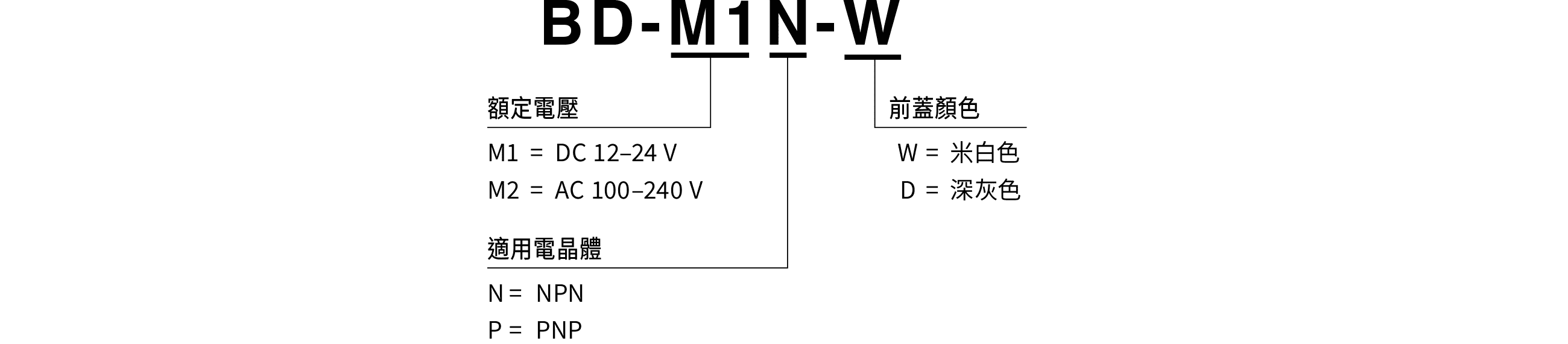 型號代碼