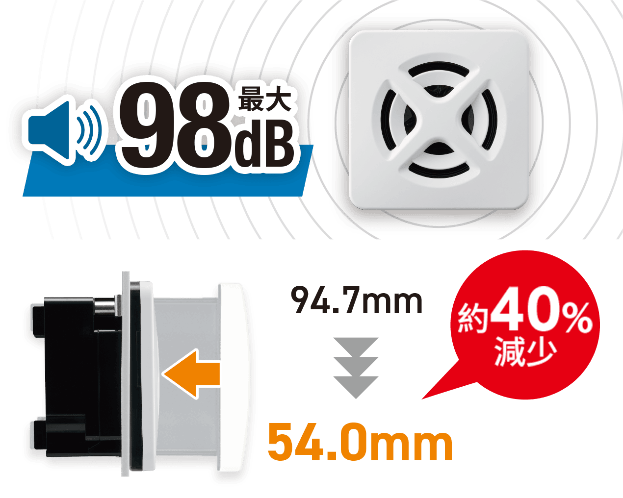 薄型高音量設計