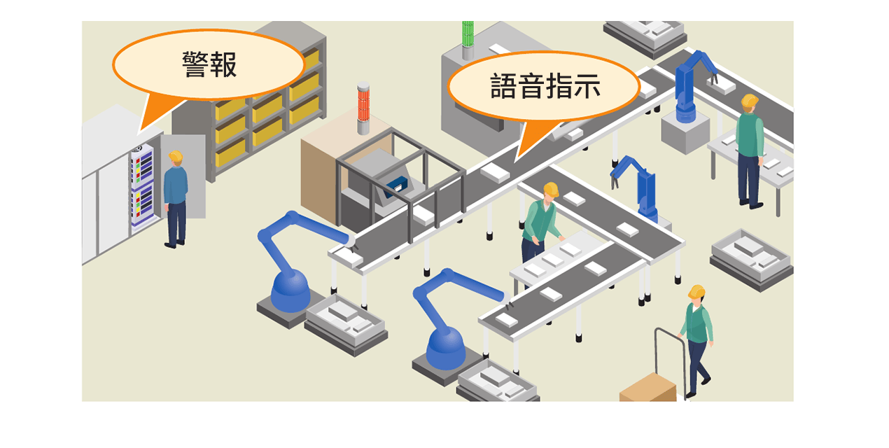 單一裝置播放警報、旋律與語音的使用示意