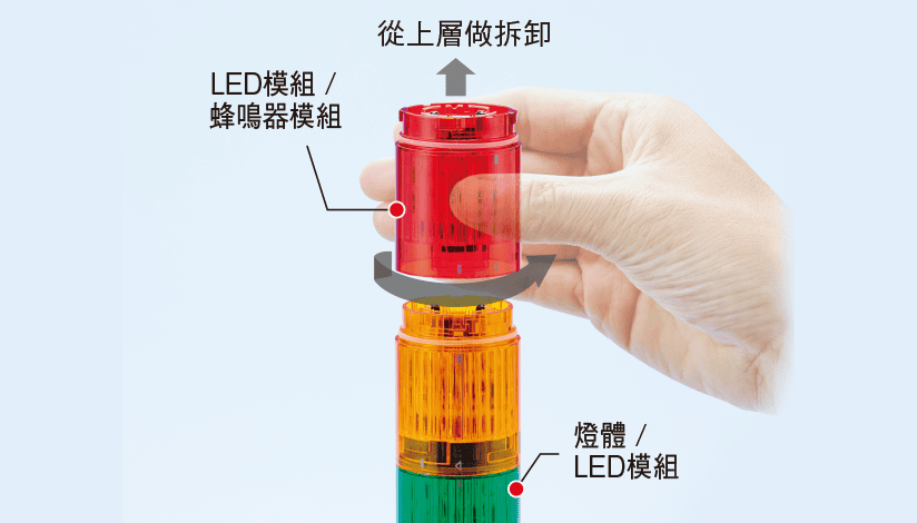 LR系列信號燈功能