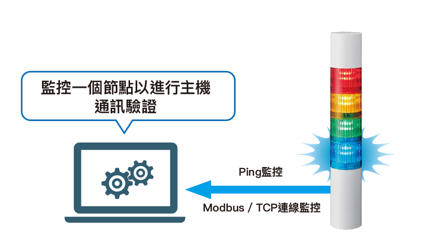 每台主機對應一個受監控節點，用於通訊確認