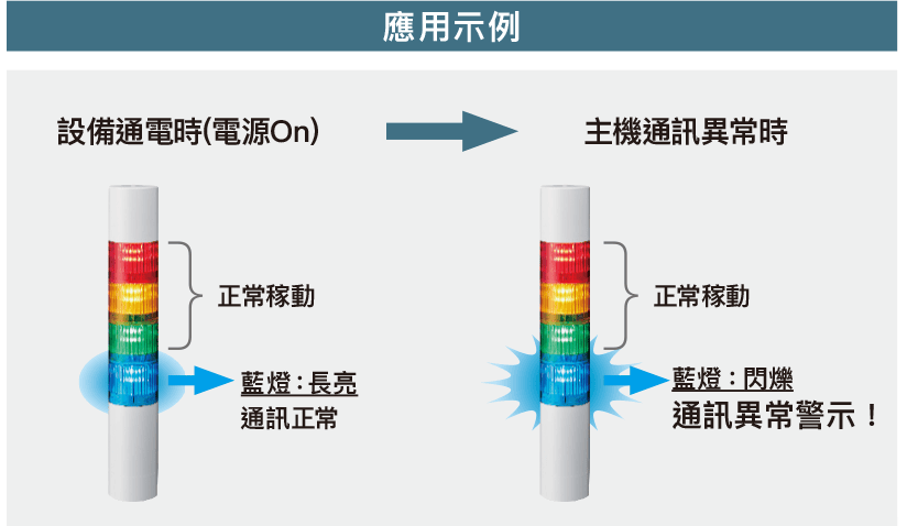 使用範例