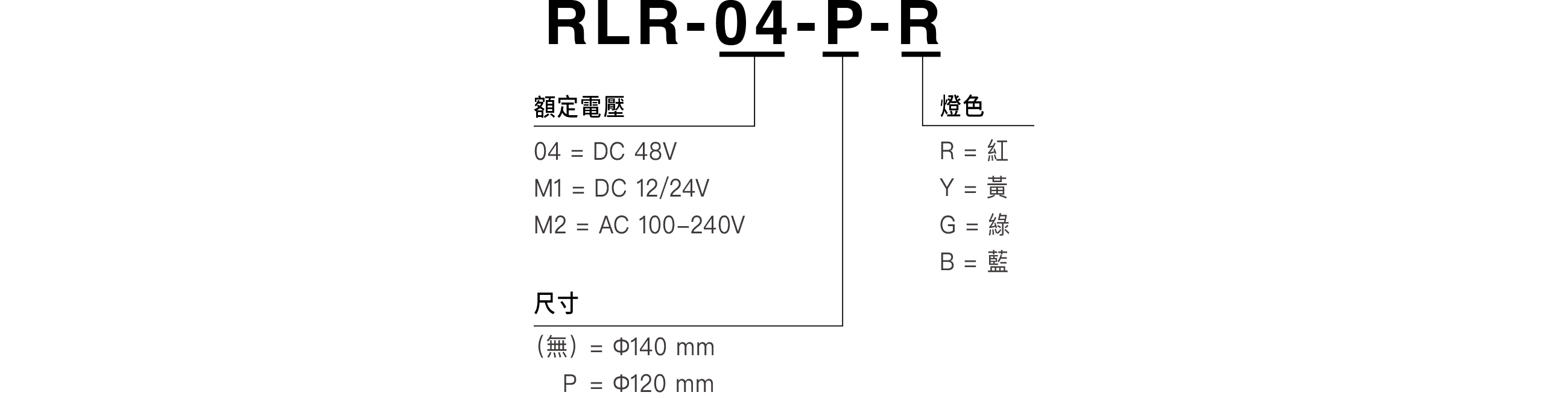 型號編碼