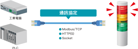 使用 LR5-LAN 的免輸出板卡系統配置