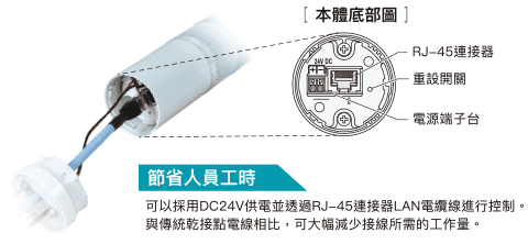 透過 EtherNet/IP 進行的 LR5-LAN 整合控制與監控
